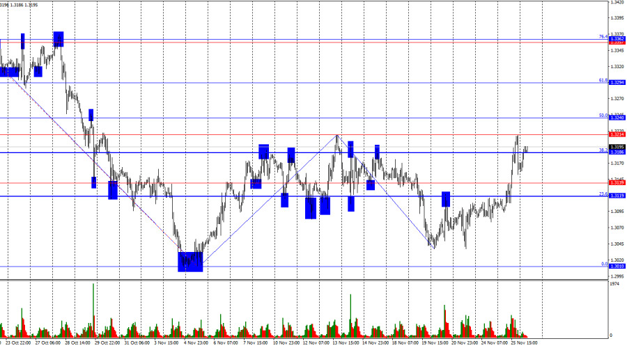Analisis Nilai Tukar