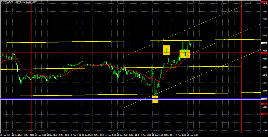 Торговые рекомендации и разбор сделок по GBP/USD на 27…