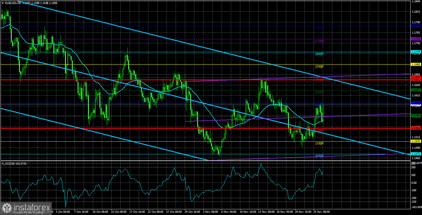 Обзор пары EUR/USD. 27 ноября. Рост евро вновь откладывается. 