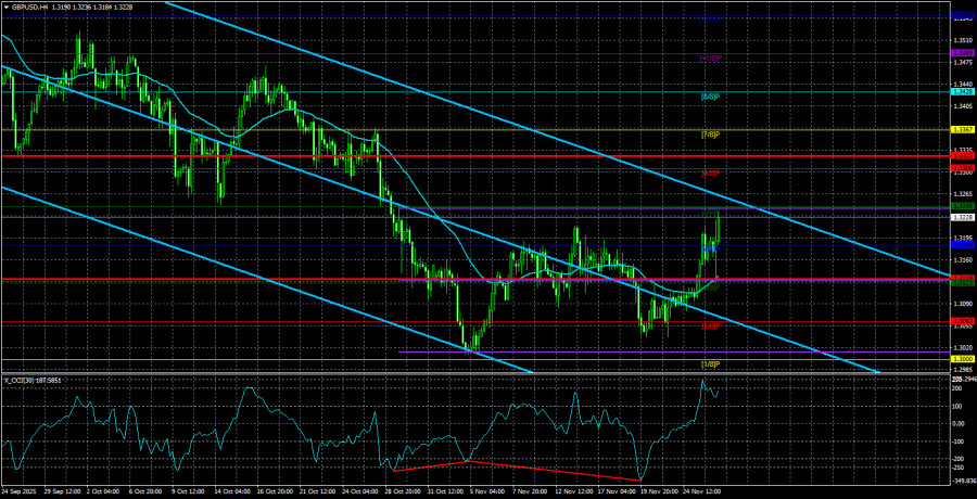 Обзор пары GBP/USD. 27 ноября. Налоги повышены бюджет…