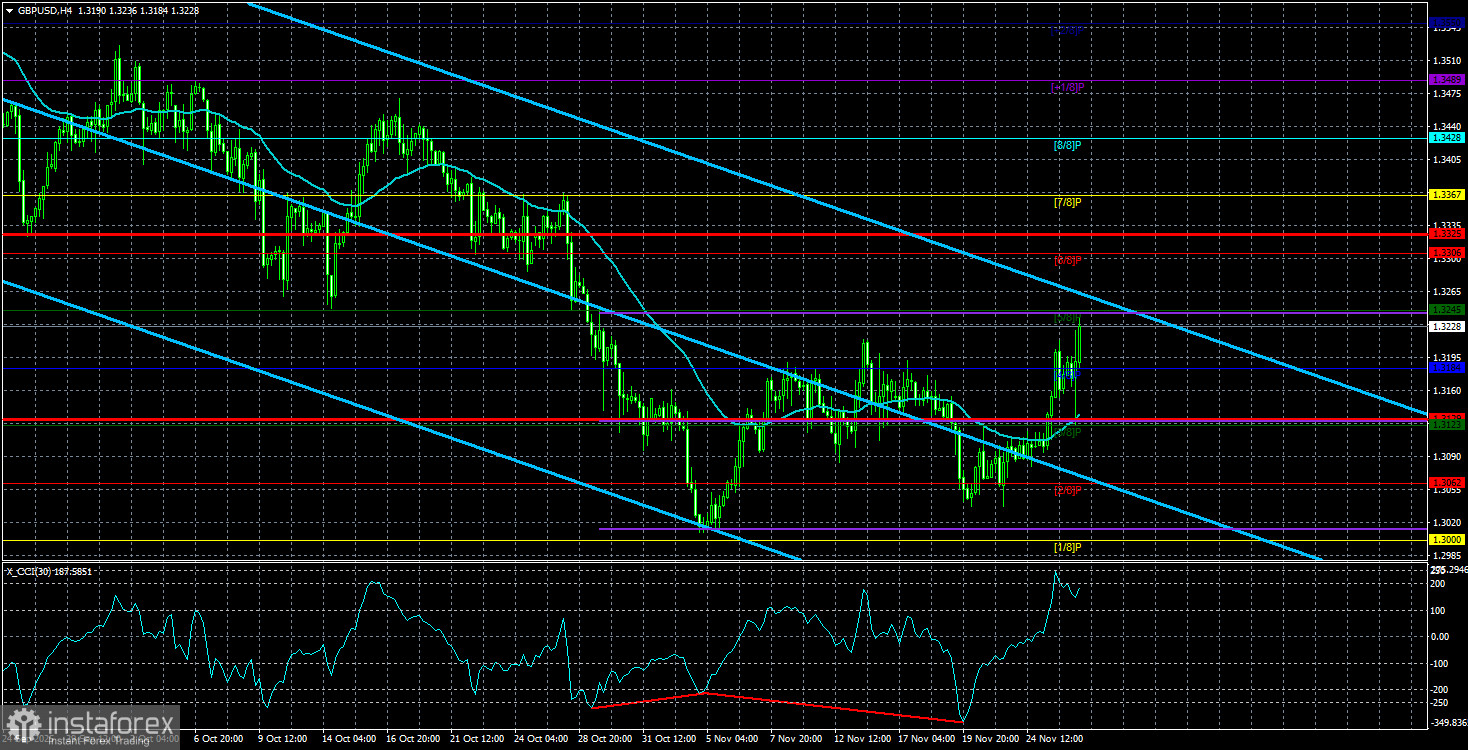 Обзор пары GBP/USD. 27 ноября. Налоги повышены, бюджет опубликован.