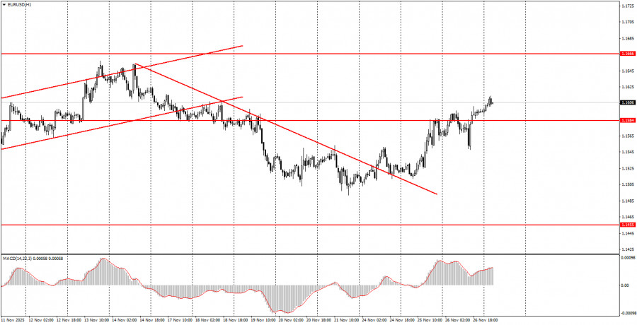 .На что обратить внимание 27 ноября? Разбор фундаментальных событий для новичков. .
