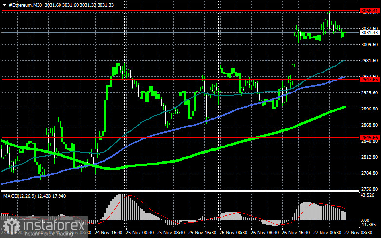 Биткоин вернулся в район $90 000