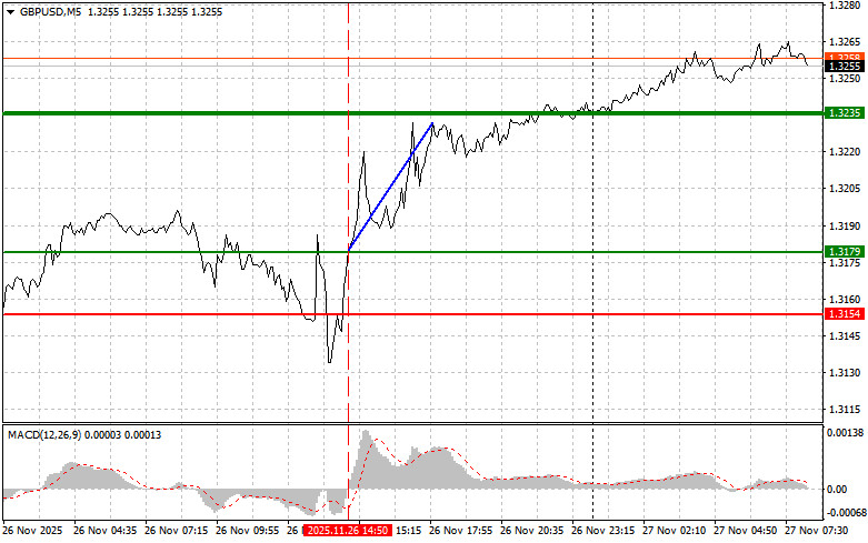 GBPUSD: простые советы по торговле для начинающих трейдеров…