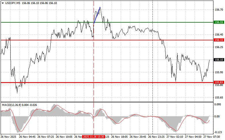 USDJPY: простые советы по торговле для начинающих трейдеров…