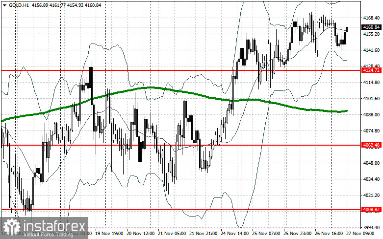Золото и платина выросли