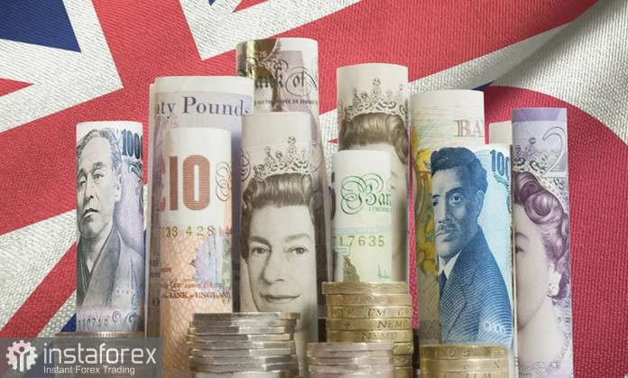 GBP/JPY. Анализ цен. Прогноз. Пара GBP/JPY торгуется с небольшими потерями