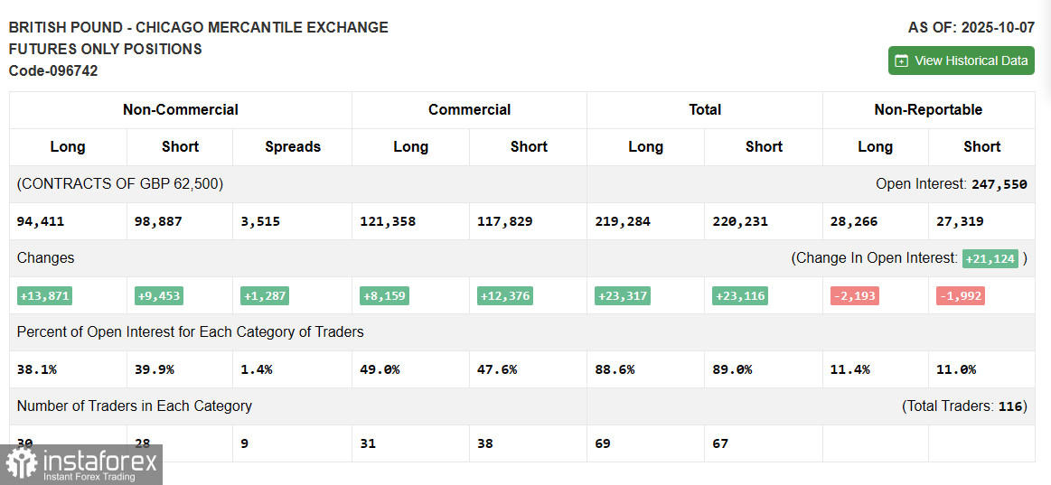 GBP/USD: план на американскую сессию 27 ноября. Фунт неплохо снизился