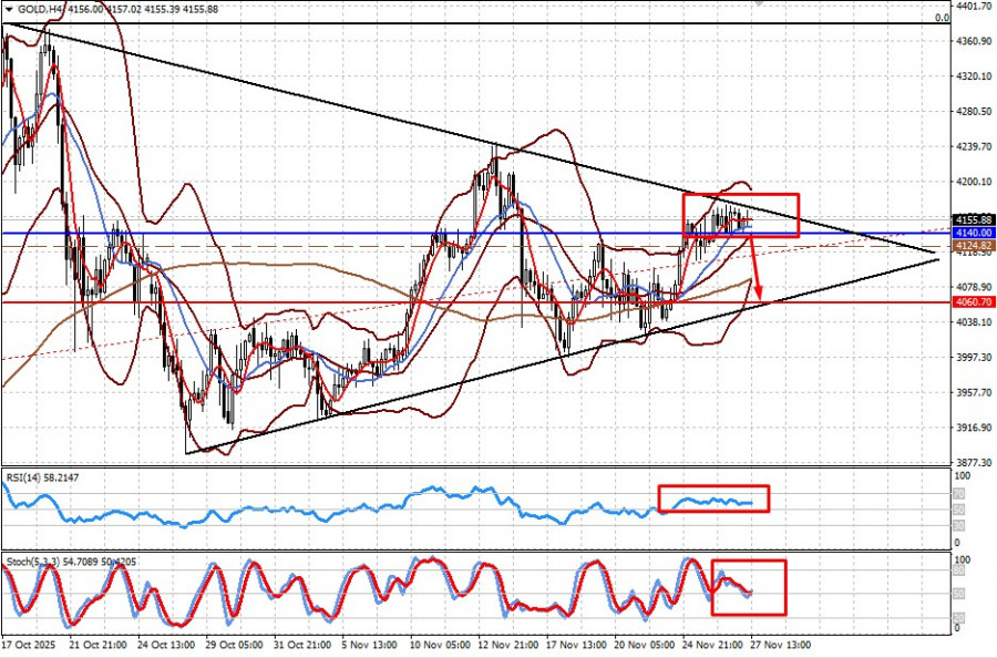 В перспективе цена на золото может значительно упасть…