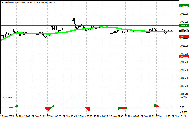.Рекомендации по торговле криптовалютами на 27 ноября (американская сессия).