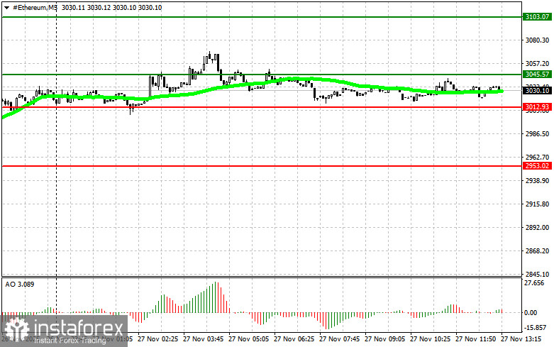 Рекомендации по торговле криптовалютами на 27 ноября (американская сессия)