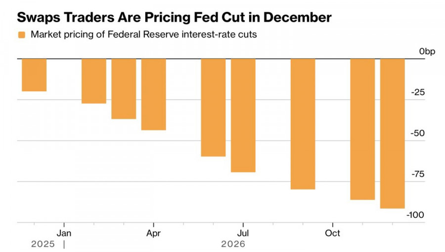 .Доллар заглянул страху в глаза.