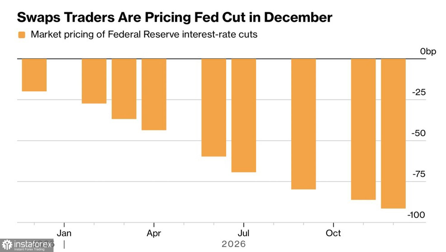 Доллар заглянул страху в глаза