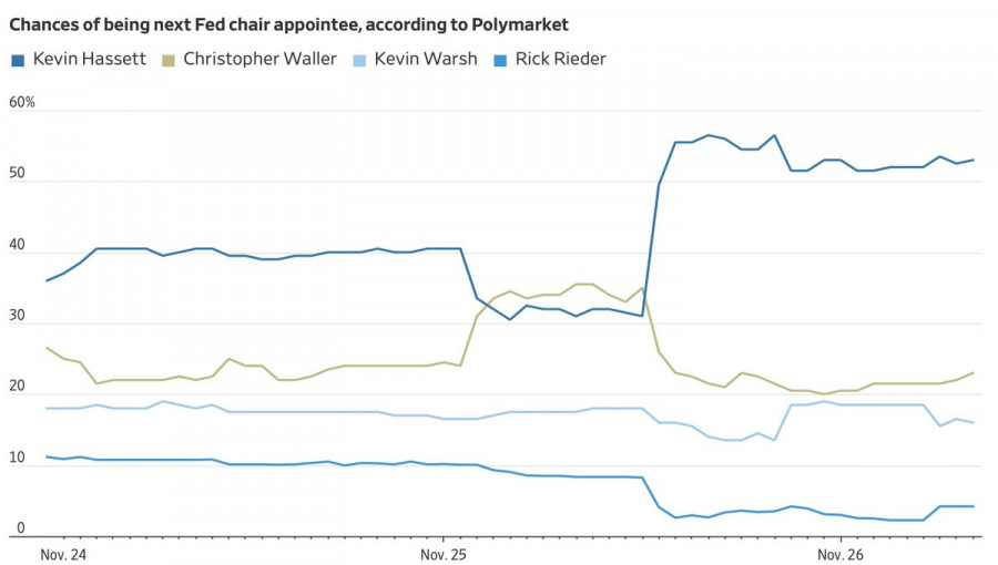 .Доллар заглянул страху в глаза.