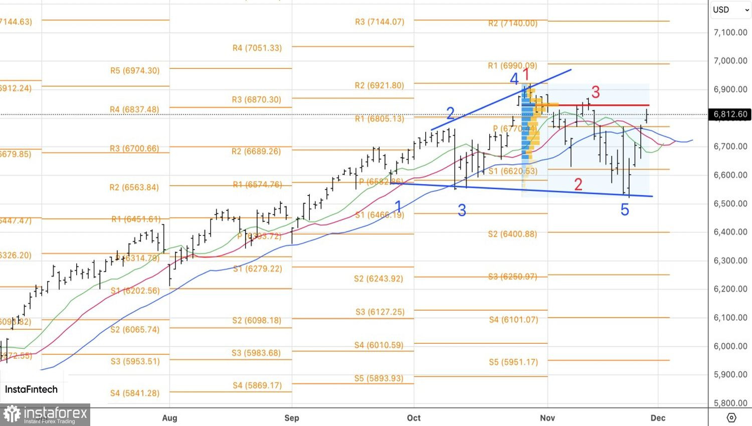 Доллар заглянул страху в глаза
