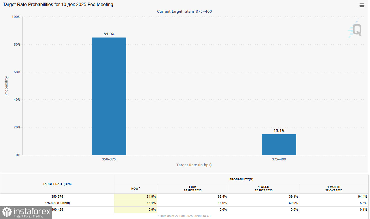 XAG/USD (Silver): по итогам 4-дневного роста