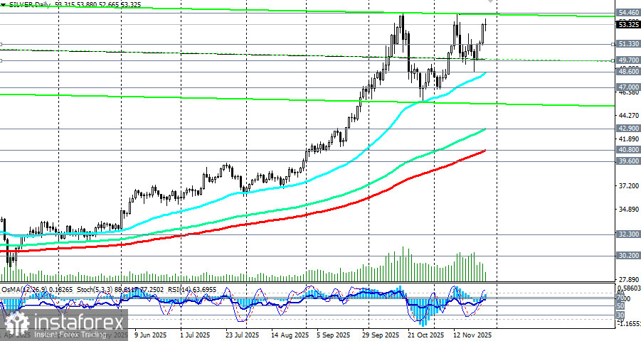XAG/USD (Silver): по итогам 4-дневного роста