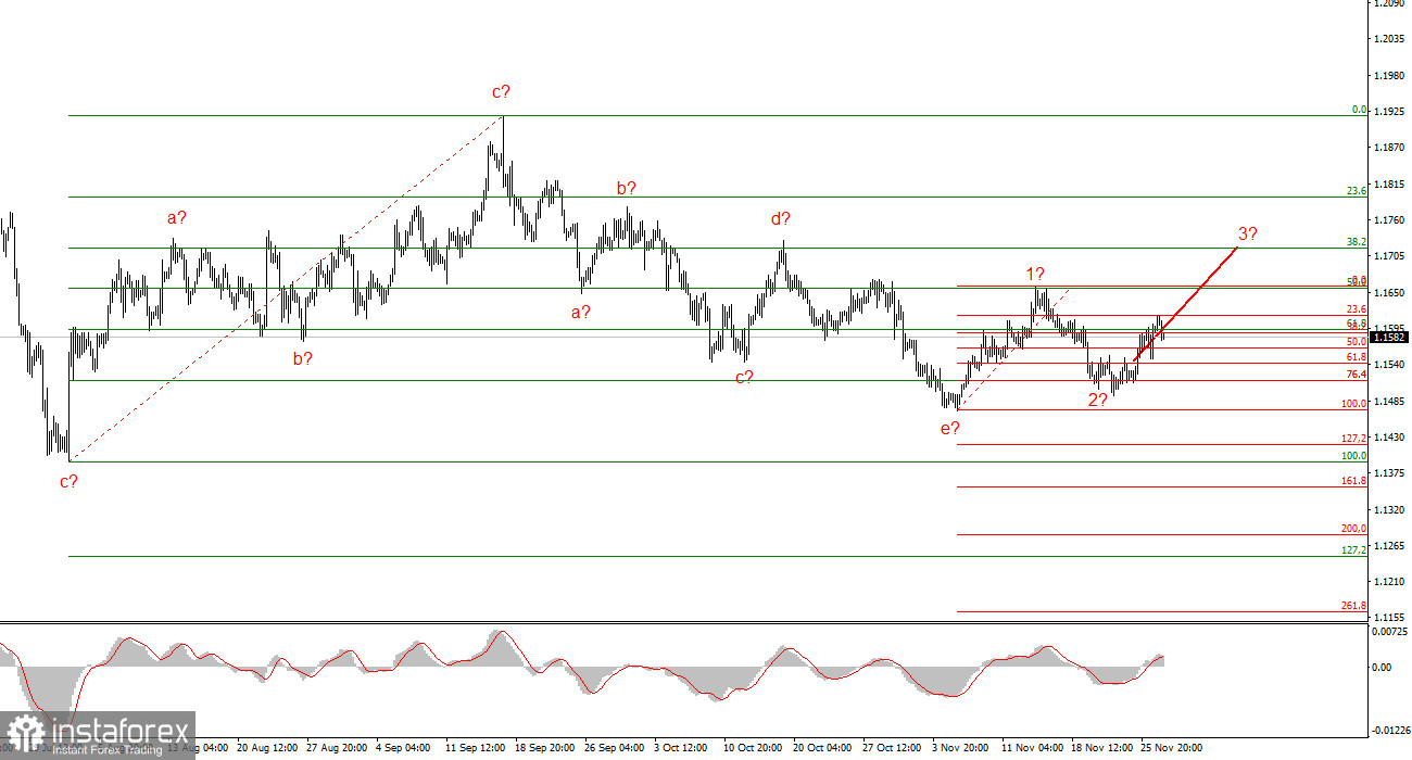 Анализ EUR/USD. 27 ноября. Доллар приближается к месяцу «Х»