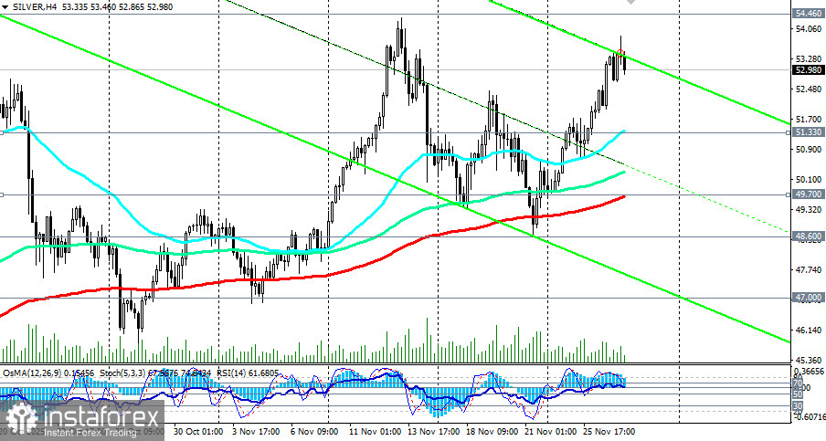 SILVER (XAG/USD): сценарии динамики на 27.11.2025
