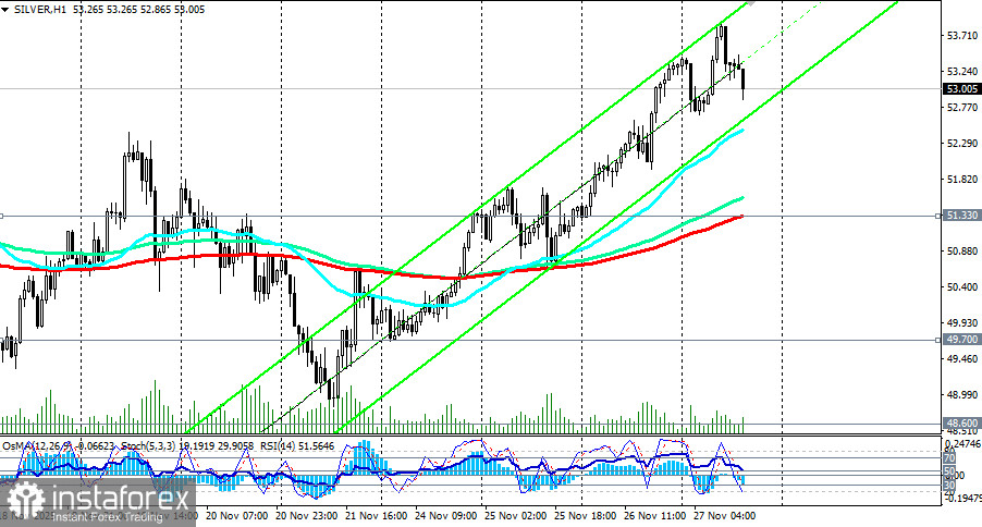 SILVER (XAG/USD): сценарии динамики на 27.11.2025