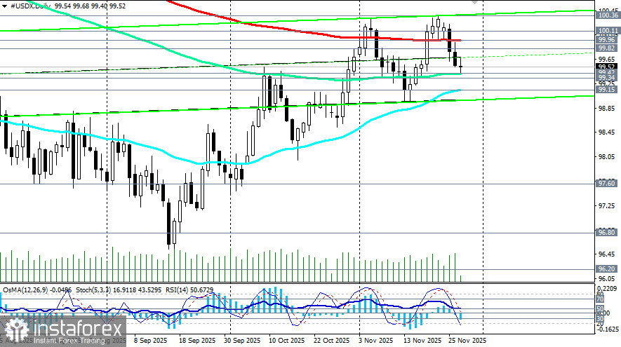 Крипторынок: общий настрой остается осторожным