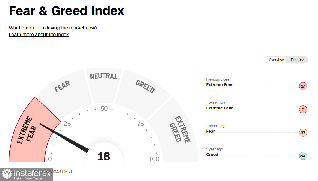 Крипторынок: общий настрой остается осторожным