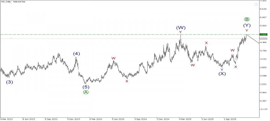 .NG 27 ноября. Стремимся к максимуму 4.89!  .