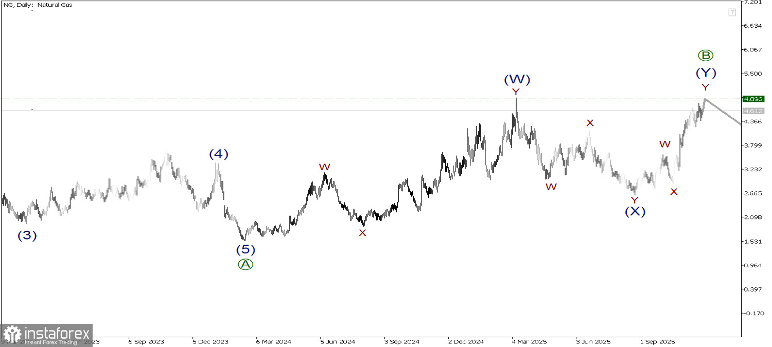 NG 27 ноября. Стремимся к максимуму 4.89!