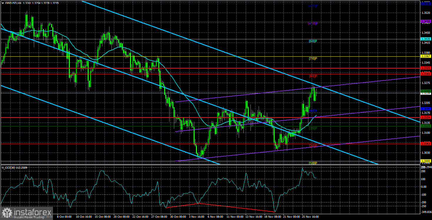 Обзор пары GBP/USD. 28 ноября. Ход конем от главы Казначейства.