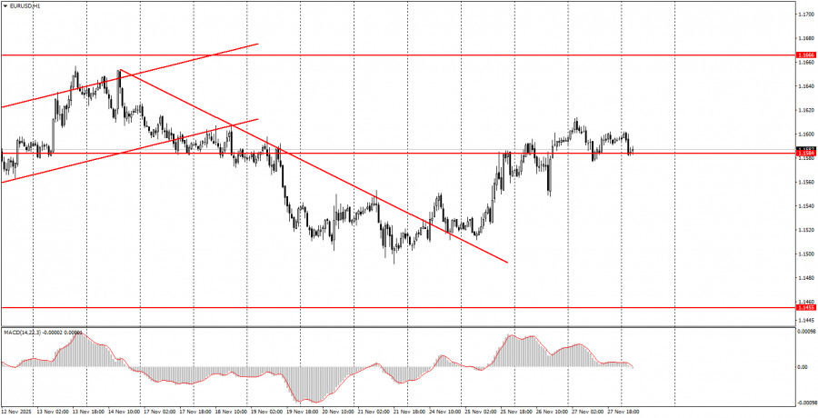 Как торговать валютную пару EUR/USD 28 ноября? Простые советы и разбор сделок для новичков. 