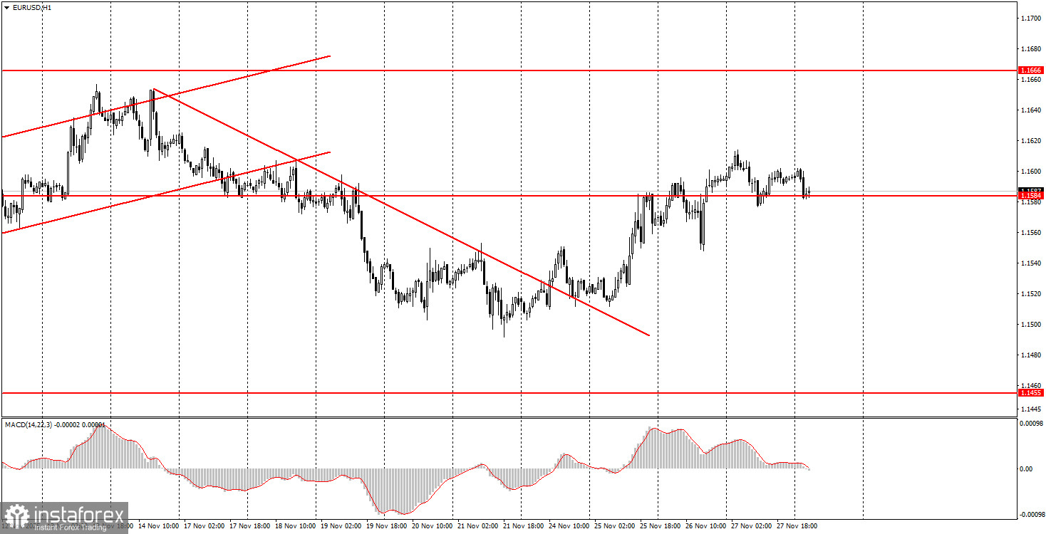 Как торговать валютную пару EUR/USD 28 ноября? Простые советы и разбор сделок для новичков.
