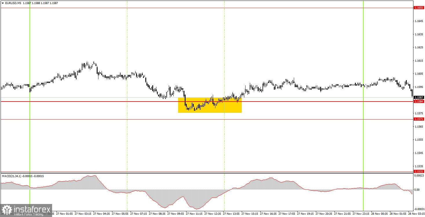 Как торговать валютную пару EUR/USD 28 ноября? Простые советы и разбор сделок для новичков.