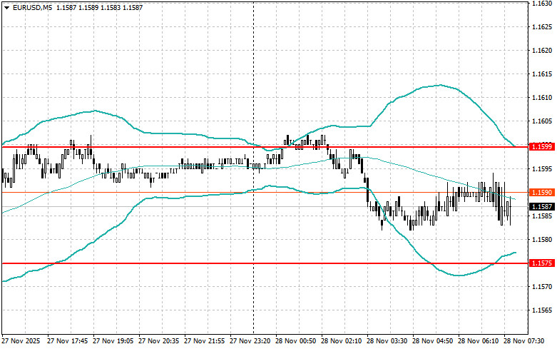 .Внутридневные стратегии для начинающих трейдеров на 28 ноября .