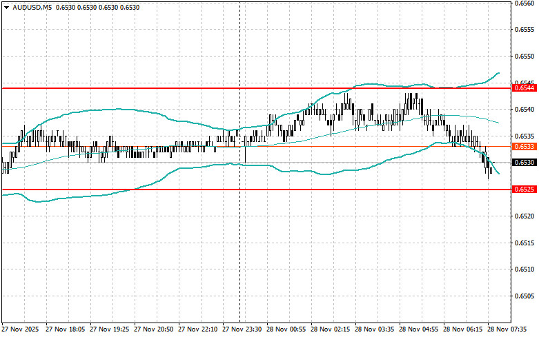 .Внутридневные стратегии для начинающих трейдеров на 28 ноября .