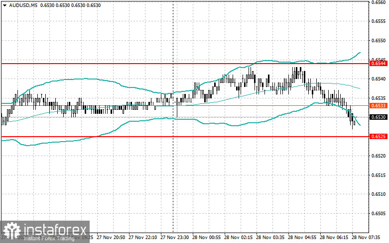 Внутридневные стратегии для начинающих трейдеров на 28 ноября 