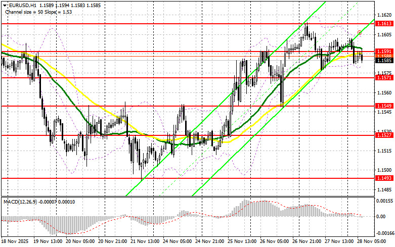 .EUR/USD: план на европейскую сессию 28 ноября. Волатильность сильно снизилась.