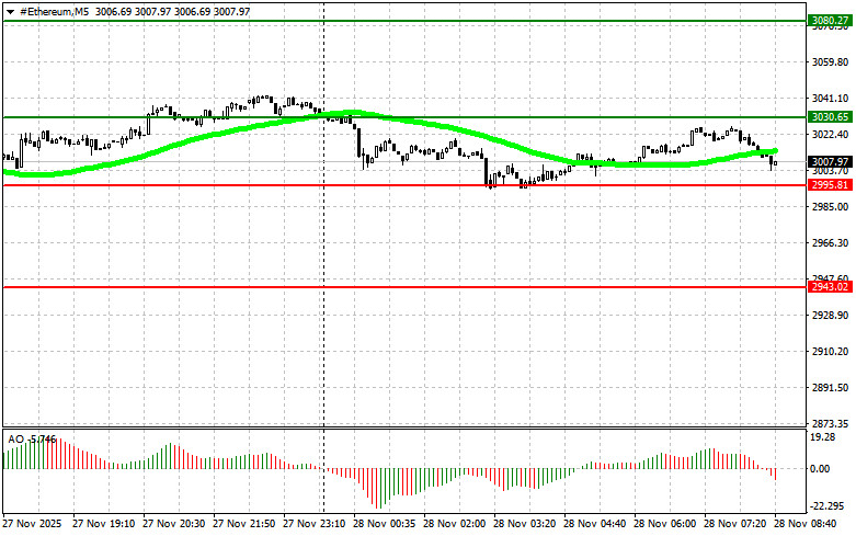 .Рекомендации по торговле на рынке криптовалют на 28 ноября.