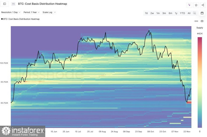 Рекомендации по торговле на рынке криптовалют на 28 ноября