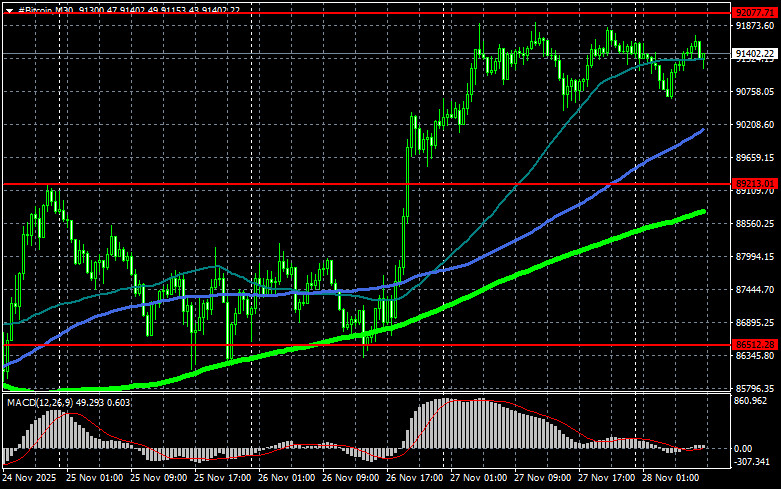 .Рынок криптовалют поставлен на паузу.