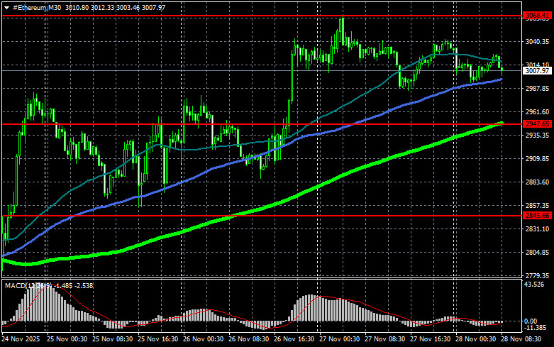 .Рынок криптовалют поставлен на паузу.
