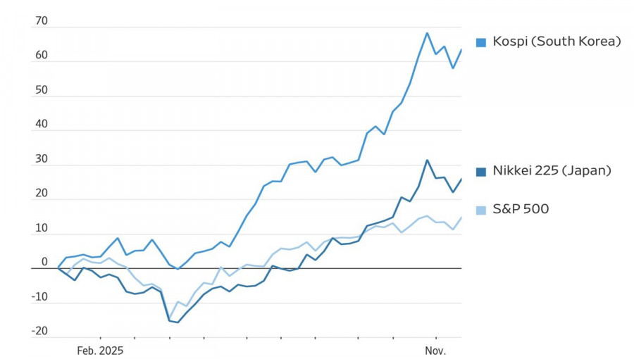 .Рынок взвешивает шансы.