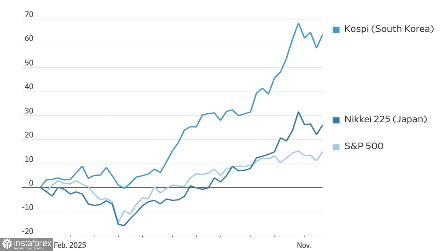 Рынок взвешивает шансы