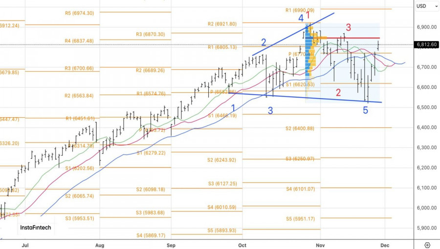 .Рынок взвешивает шансы.