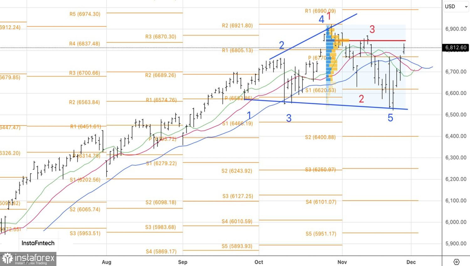 Рынок взвешивает шансы
