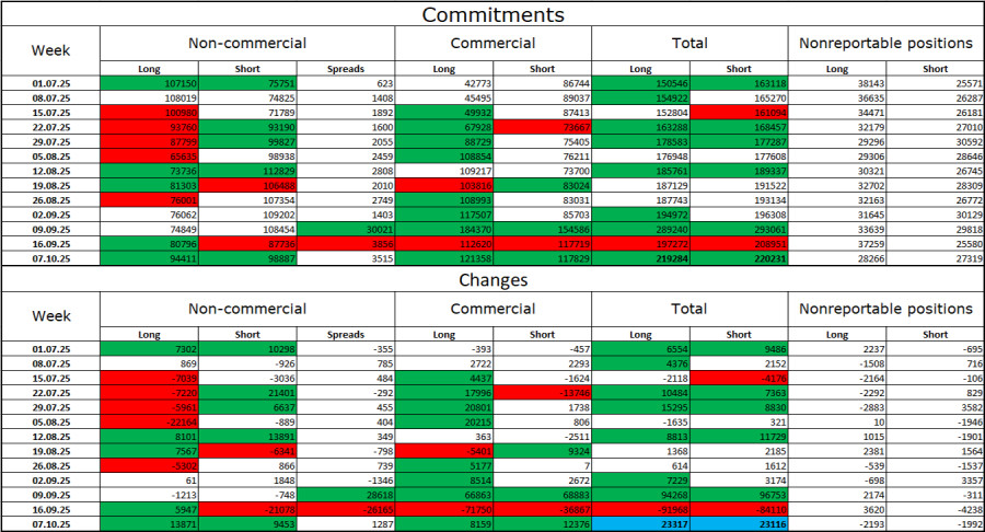 .GBP/USD. 28 ноября. Позитивная неделя для британца.