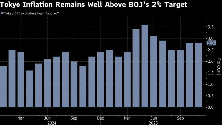 Иена пойдет на крайние меры
