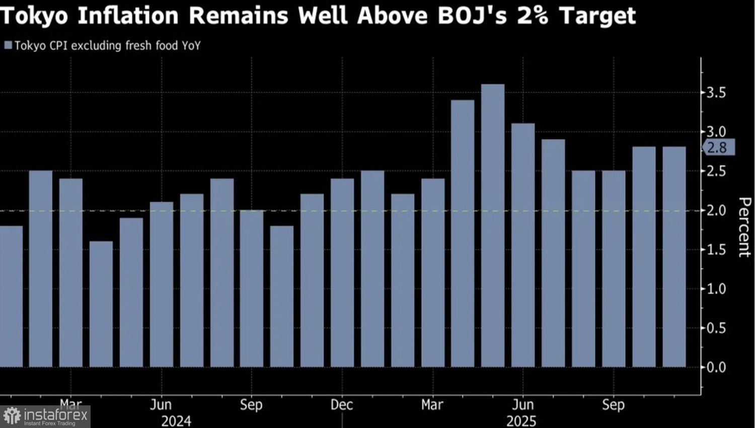 Иена пойдет на крайние меры