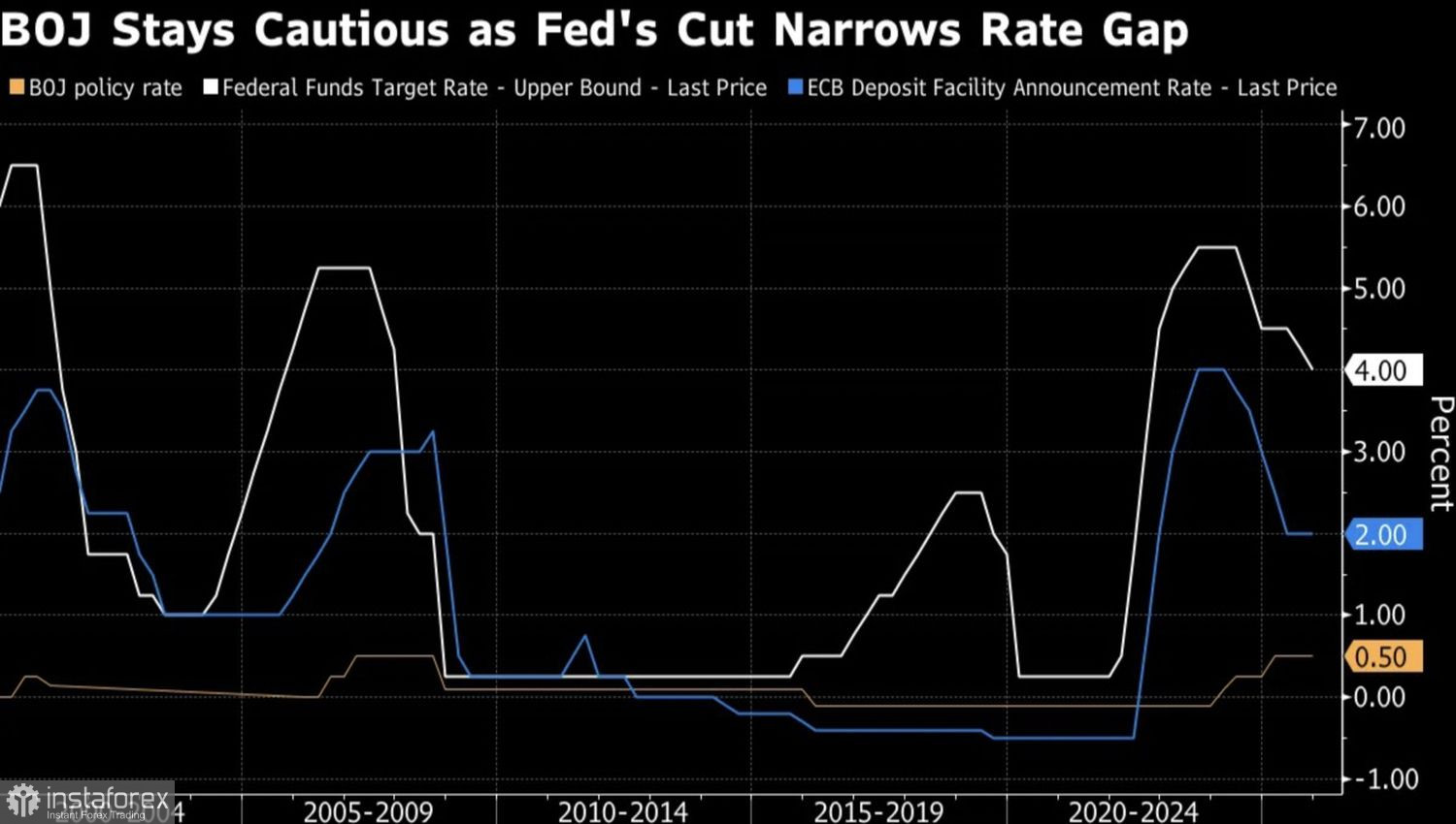 Иена пойдет на крайние меры