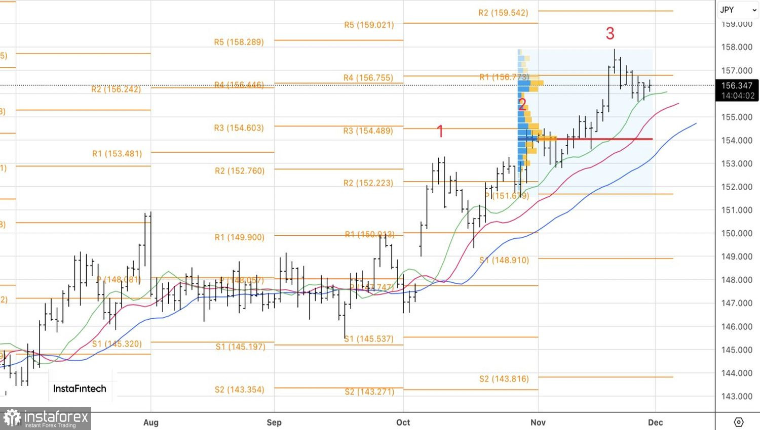 Иена пойдет на крайние меры