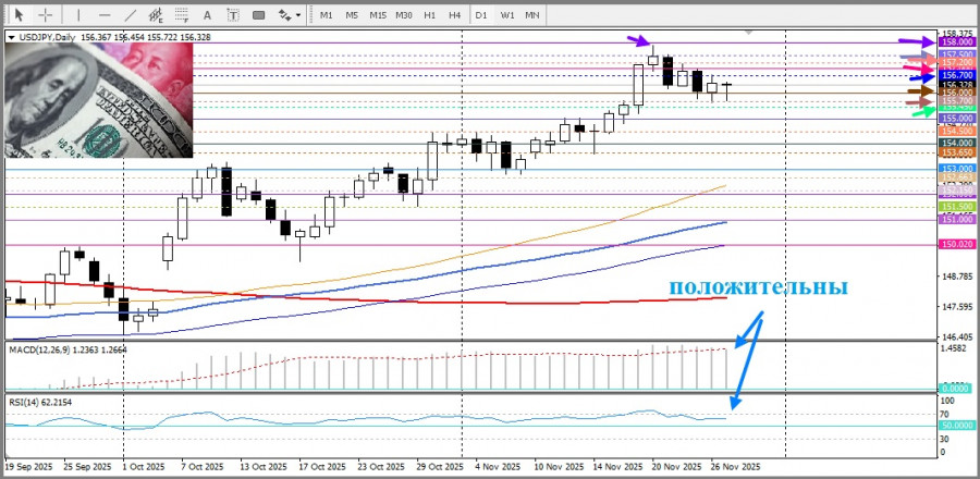 .Японская иена активно сопротивляется доллару США. USD/JPY.